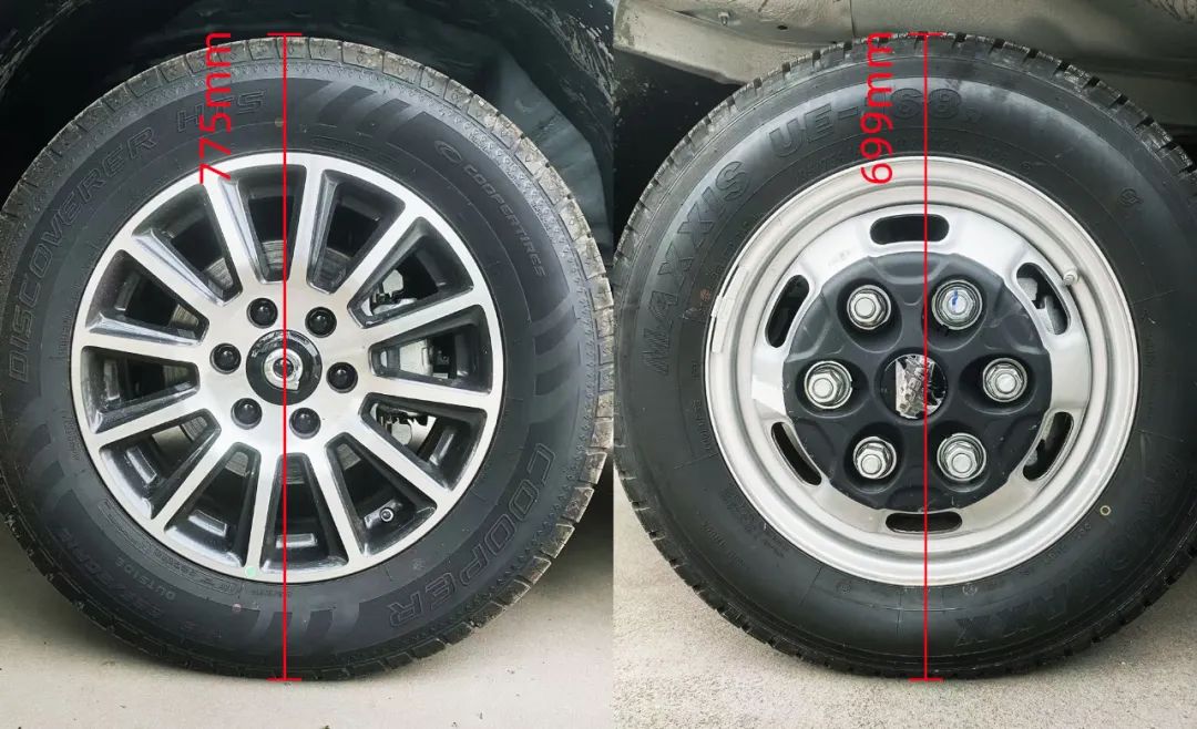 盤點(diǎn)房車底盤:依維柯底盤vs皮卡底盤,哪個更適合你? 盤點(diǎn)房車底盤:依維柯底盤vs皮卡底盤,哪個更適合你?